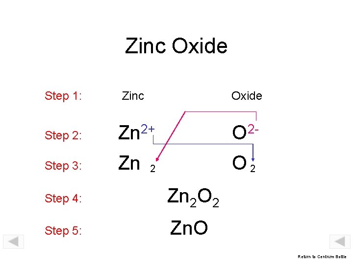 Zinc Oxide Step 1: Zinc Oxide Step 2: Zn 2+ O 2 - Step