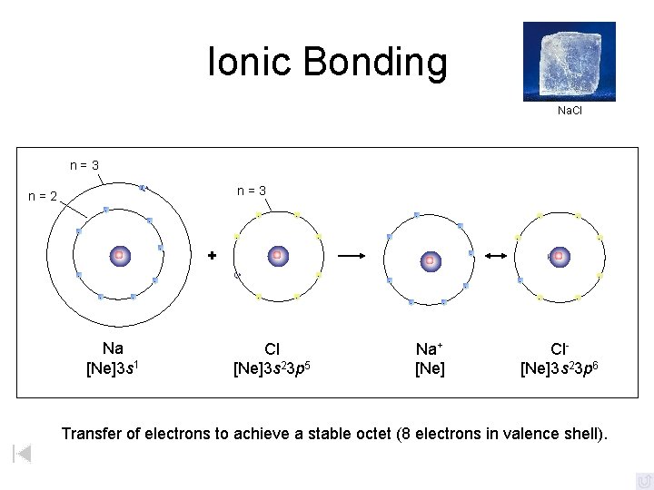 Ionic Bonding Na. Cl n=3 - n=2 - - - - Na [Ne]3 s