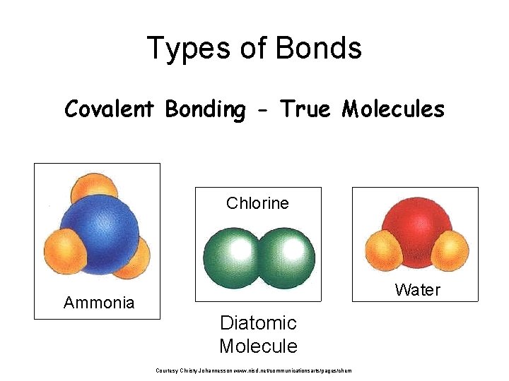 Types of Bonds Covalent Bonding - True Molecules Chlorine Ammonia Water Diatomic Molecule Courtesy