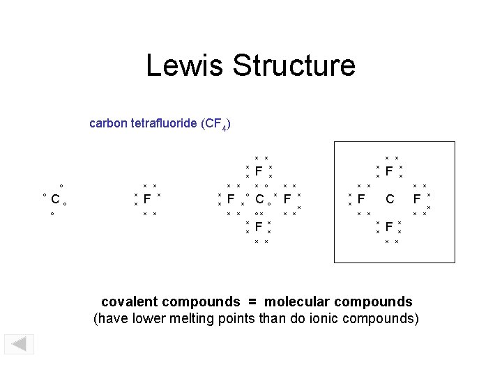 Lewis Structure carbon tetrafluoride (CF 4) x x o o Co o x x