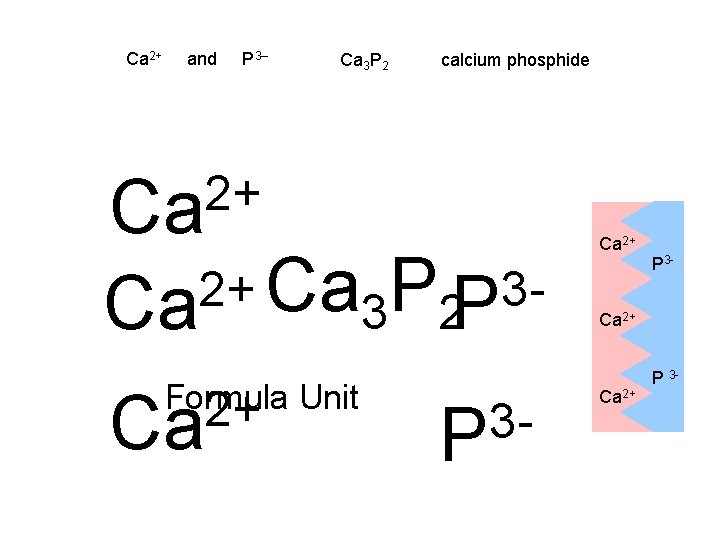 Ca 2+ and P 3– Ca 3 P 2 calcium phosphide 2+ Ca 2+