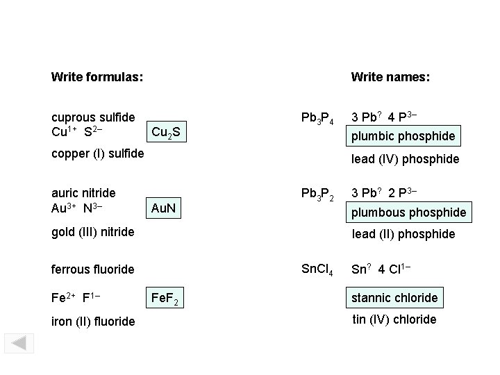 Write formulas: cuprous sulfide Cu 1+ S 2– Write names: Cu 2 S Pb