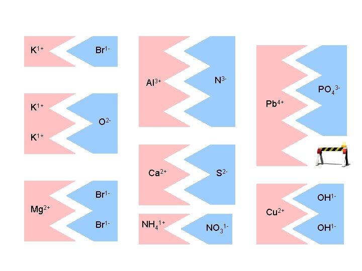 K 1+ Br 1 Al 3+ N 3 - PO 43 Pb 4+ K