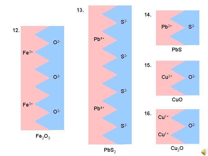 13. Key 14. S 2 - Pb 2+ 12. O 2 - S 2