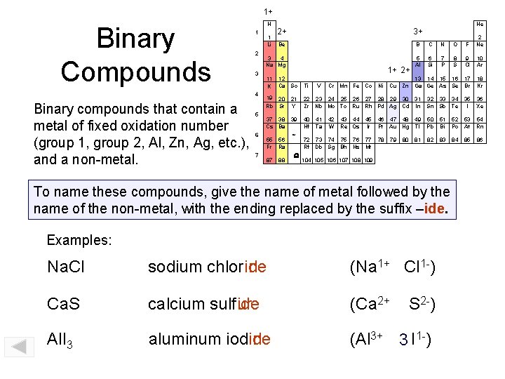 1+ Binary Compounds H 2 3 4 Binary compounds that contain a metal of