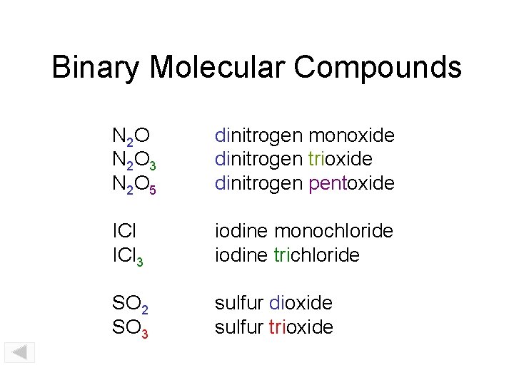 Binary Molecular Compounds N 2 O 3 N 2 O 5 dinitrogen monoxide dinitrogen