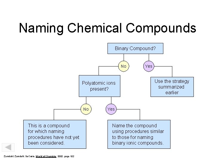 Naming Chemical Compounds Binary Compound? No Polyatomic ions present? No This is a compound