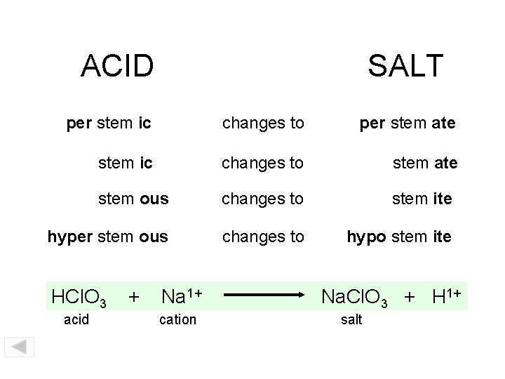 ACID SALT per stem ic changes to per stem ate stem ic changes to