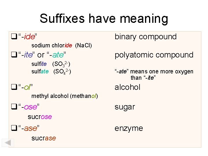 Suffixes have meaning “-ide” binary compound sodium chloride (Na. Cl) “-ite” or “-ate” sulfite