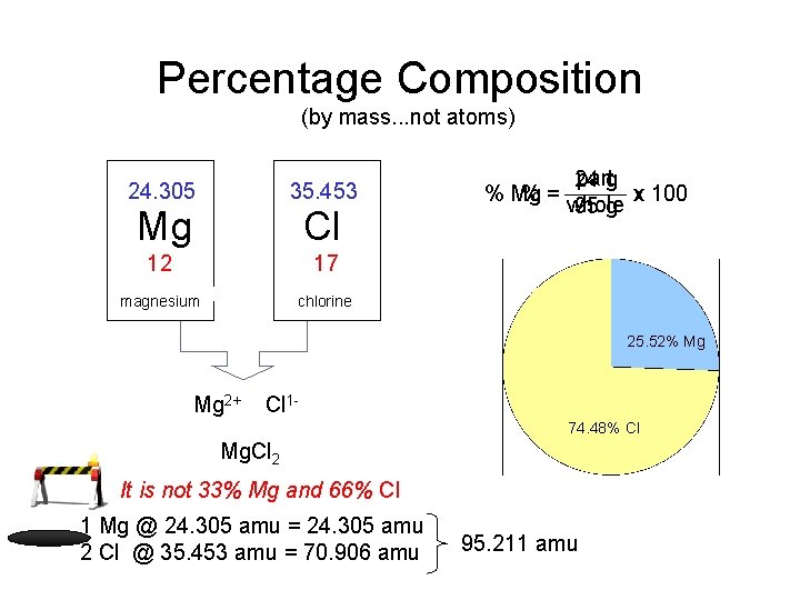 Percentage Composition (by mass. . . not atoms) 24. 305 35. 453 Mg Cl