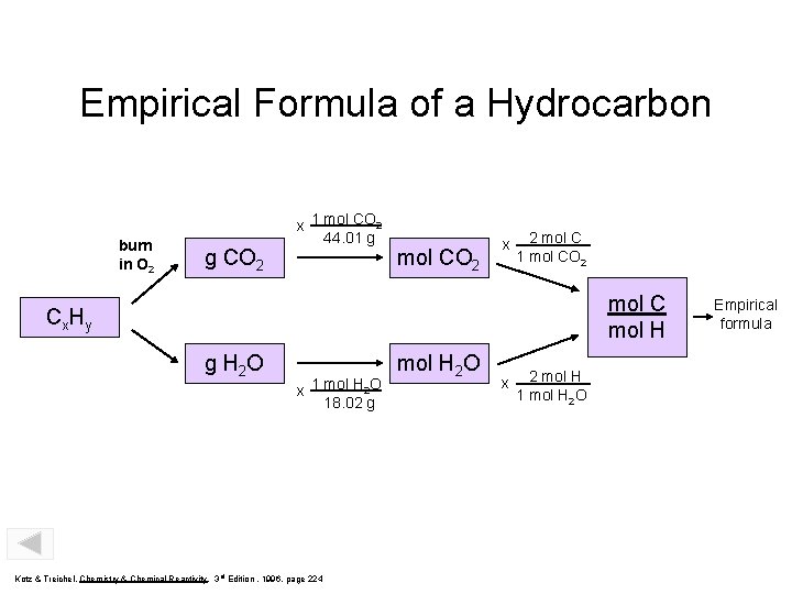 Empirical Formula of a Hydrocarbon burn in O 2 g CO 2 x 1