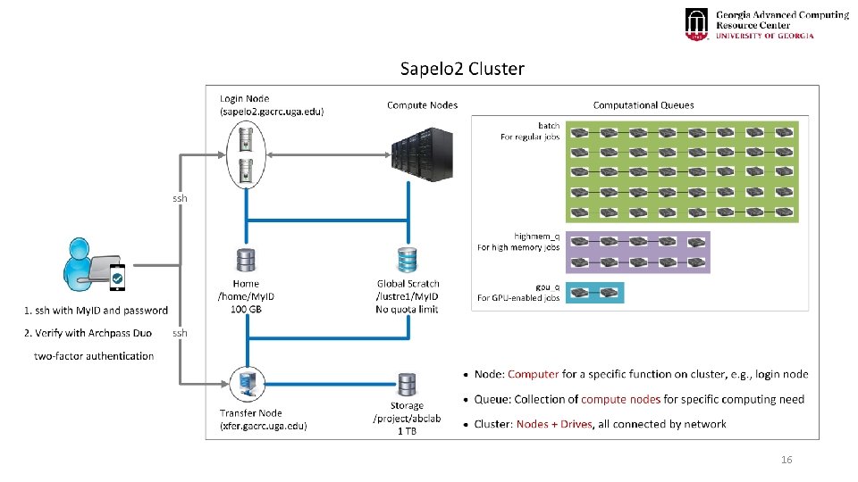 Introduction to High Performance Computing Using Sapelo 2