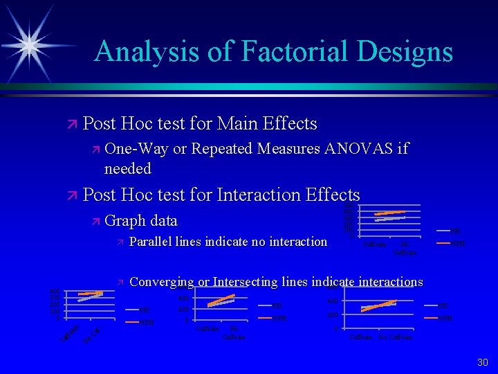 Analysis of Factorial Designs ä Post Hoc test for Main Effects ä One-Way or