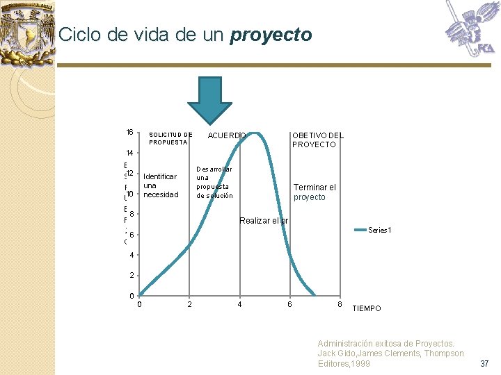 Ciclo de vida de un proyecto 16 SOLICITUD DE PROPUESTA ACUERDO OBETIVO DEL PROYECTO Ciclo de vida de un proyecto 16 SOLICITUD DE PROPUESTA ACUERDO OBETIVO DEL PROYECTO