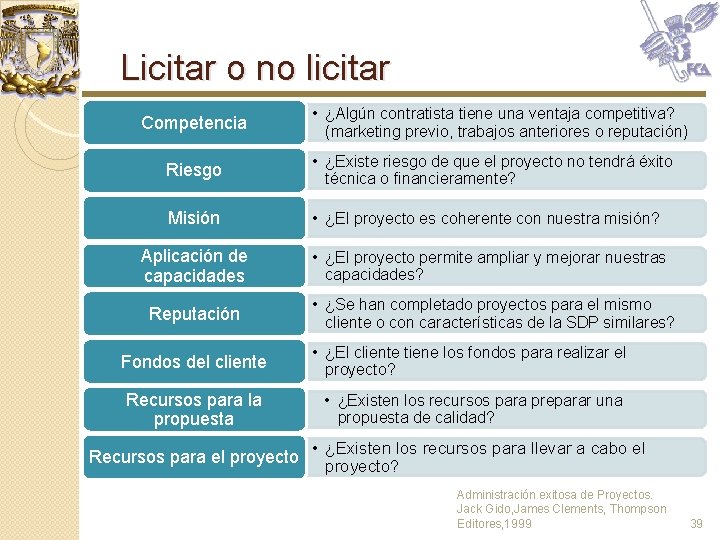 Licitar o no licitar Competencia • ¿Algún contratista tiene una ventaja competitiva? (marketing previo, Licitar o no licitar Competencia • ¿Algún contratista tiene una ventaja competitiva? (marketing previo,