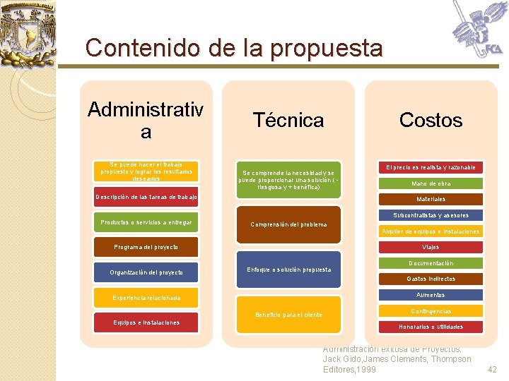 Contenido de la propuesta Administrativ a Se puede hacer el trabajo propuesto y lograr Contenido de la propuesta Administrativ a Se puede hacer el trabajo propuesto y lograr