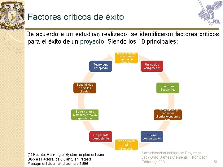 Factores críticos de éxito De acuerdo a un estudio(1) realizado, se identificaron factores críticos Factores críticos de éxito De acuerdo a un estudio(1) realizado, se identificaron factores críticos