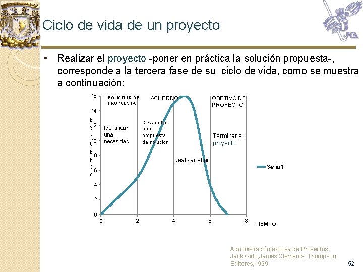 Ciclo de vida de un proyecto • Realizar el proyecto -poner en práctica la Ciclo de vida de un proyecto • Realizar el proyecto -poner en práctica la