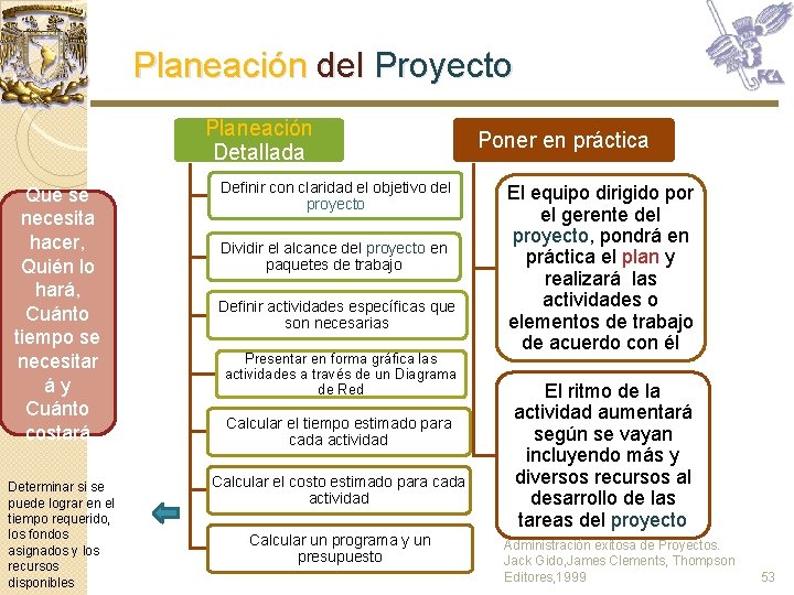 Planeación del Proyecto Planeación Detallada Qué se necesita hacer, Quién lo hará, Cuánto tiempo Planeación del Proyecto Planeación Detallada Qué se necesita hacer, Quién lo hará, Cuánto tiempo