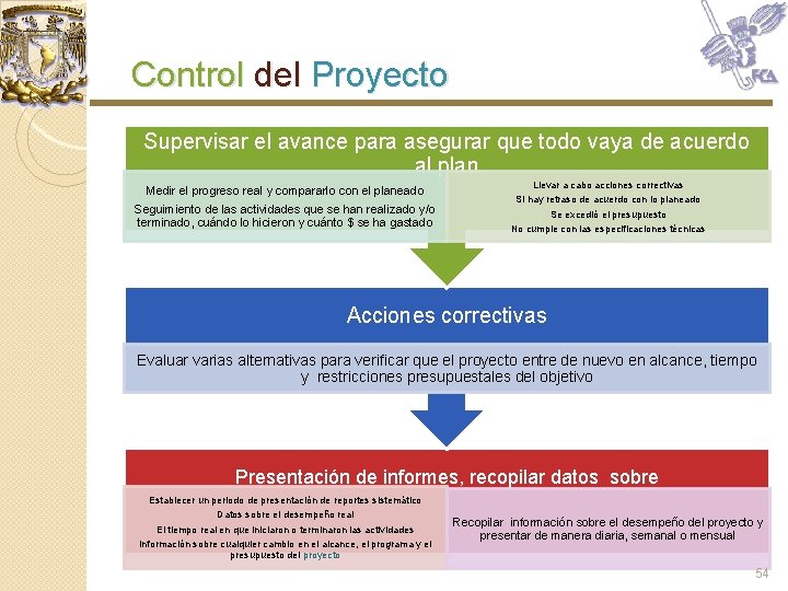 Control del Proyecto Supervisar el avance para asegurar que todo vaya de acuerdo al Control del Proyecto Supervisar el avance para asegurar que todo vaya de acuerdo al