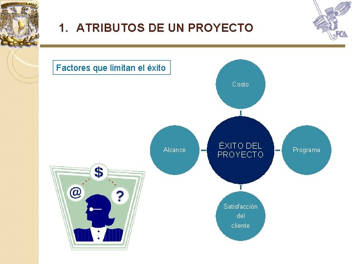 1. ATRIBUTOS DE UN PROYECTO Factores que limitan el éxito Costo Alcance ÉXITO DEL 1. ATRIBUTOS DE UN PROYECTO Factores que limitan el éxito Costo Alcance ÉXITO DEL