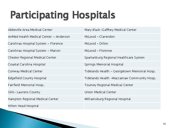 Participating Hospitals Abbeville Area Medical Center Mary Black-Gaffney Medical Center An. Med Health Medical