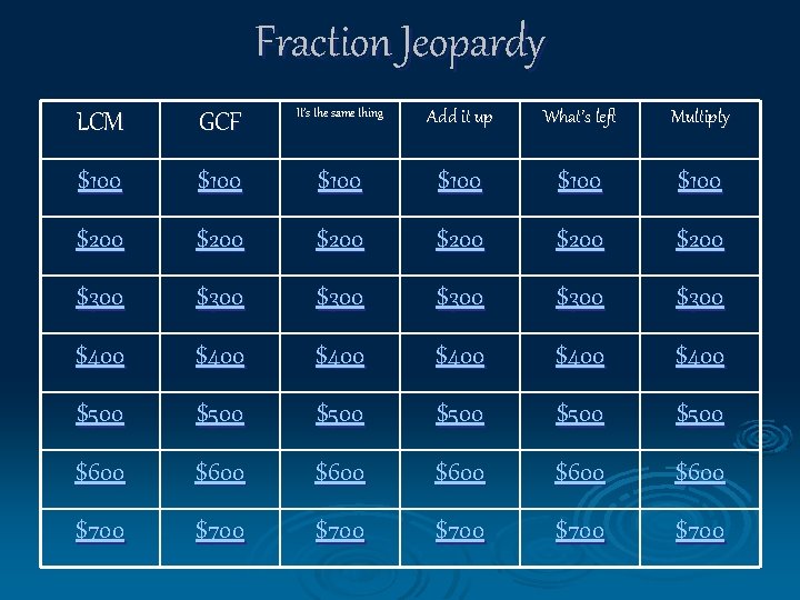 Fraction Jeopardy LCM GCF It’s the same thing Add it up What’s left Multiply