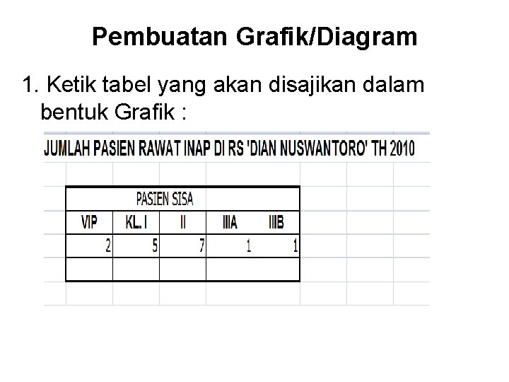 Pembuatan Grafik/Diagram 1. Ketik tabel yang akan disajikan dalam bentuk Grafik : 