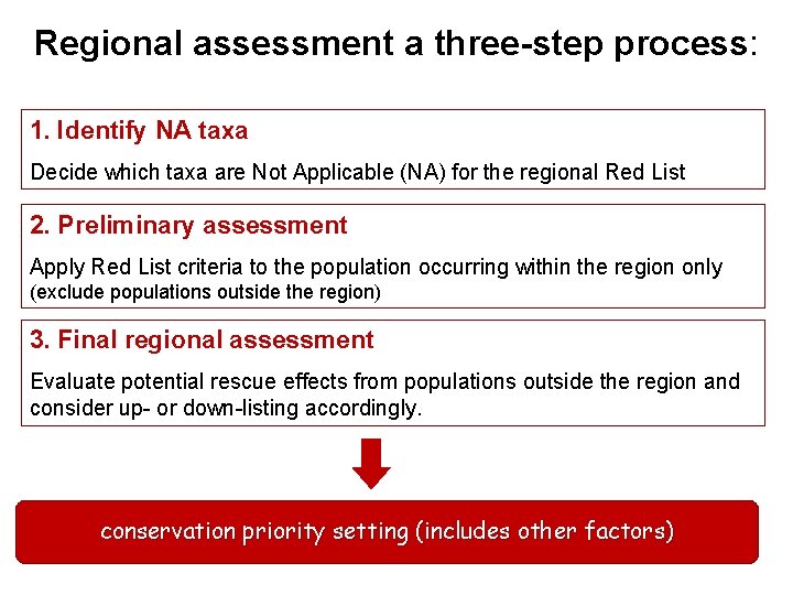 Regional assessment a three-step process: 1. Identify NA taxa Decide which taxa are Not