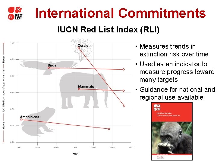 International Commitments IUCN Red List Index (RLI) • Measures trends in extinction risk over