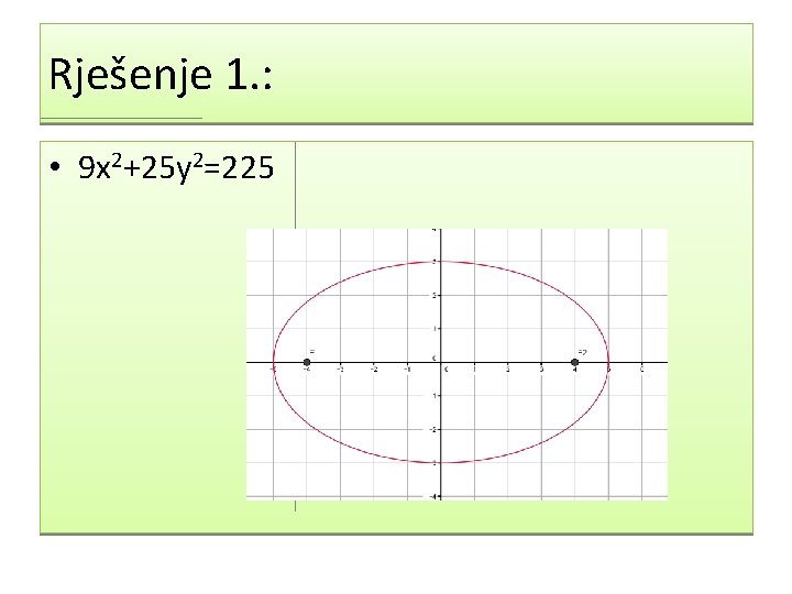 Rješenje 1. : • 9 x 2+25 y 2=225 