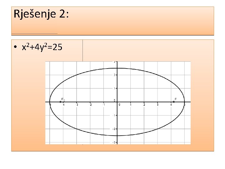 Rješenje 2: • x 2+4 y 2=25 