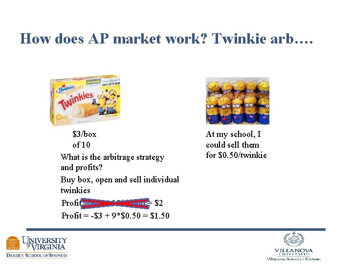 How does AP market work? Twinkie arb…. $3/box of 10 What is the arbitrage