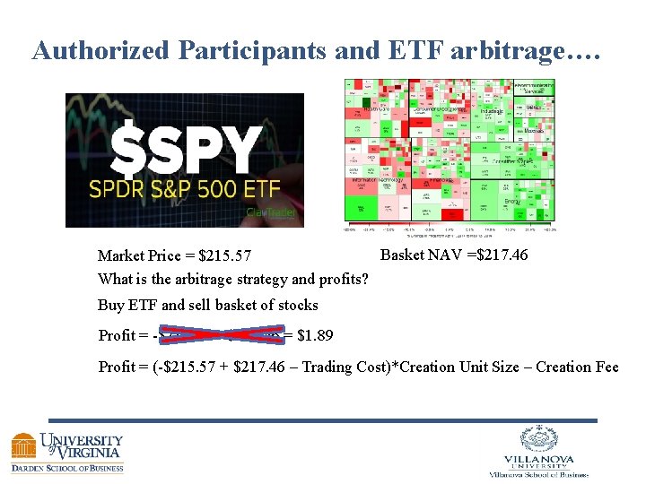 Authorized Participants and ETF arbitrage…. Basket NAV =$217. 46 Market Price = $215. 57