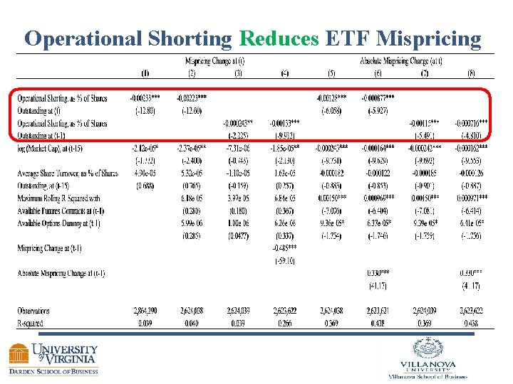 Operational Shorting Reduces ETF Mispricing 