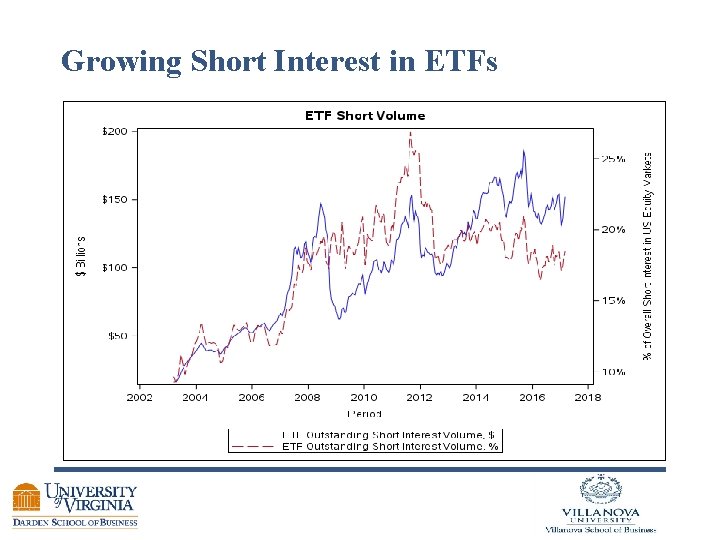 Growing Short Interest in ETFs 
