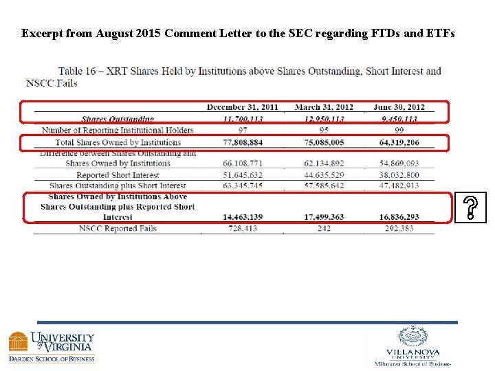 Excerpt from August 2015 Comment Letter to the SEC regarding FTDs and ETFs 
