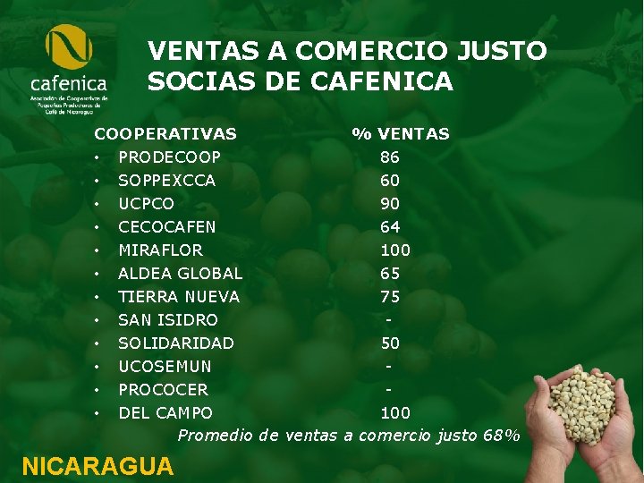 VENTAS A COMERCIO JUSTO SOCIAS DE CAFENICA COOPERATIVAS • PRODECOOP • SOPPEXCCA • UCPCO