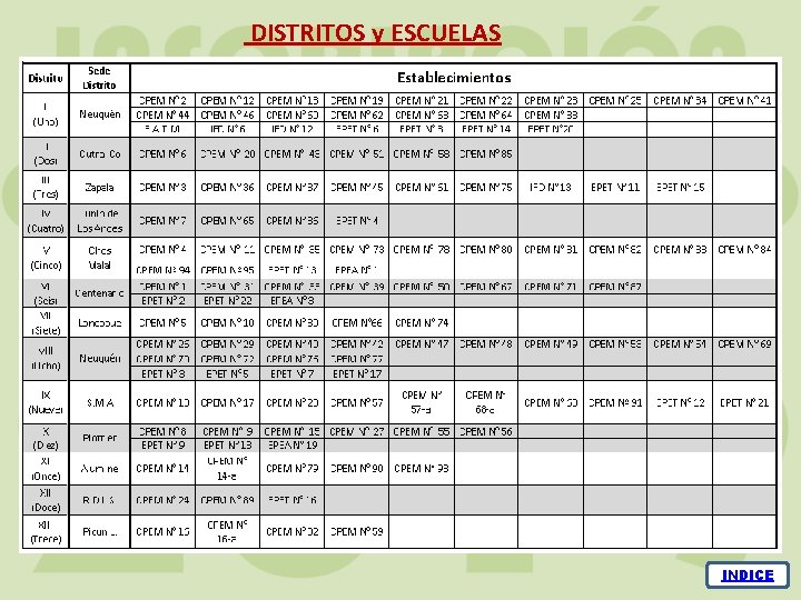 DISTRITOS y ESCUELAS INDICE 