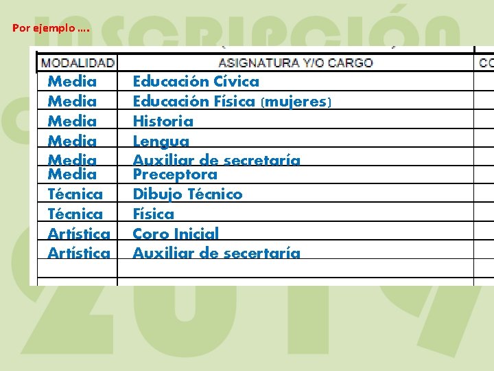 Por ejemplo …. Media Media Técnica Artística Educación Cívica Educación Física (mujeres) Historia Lengua