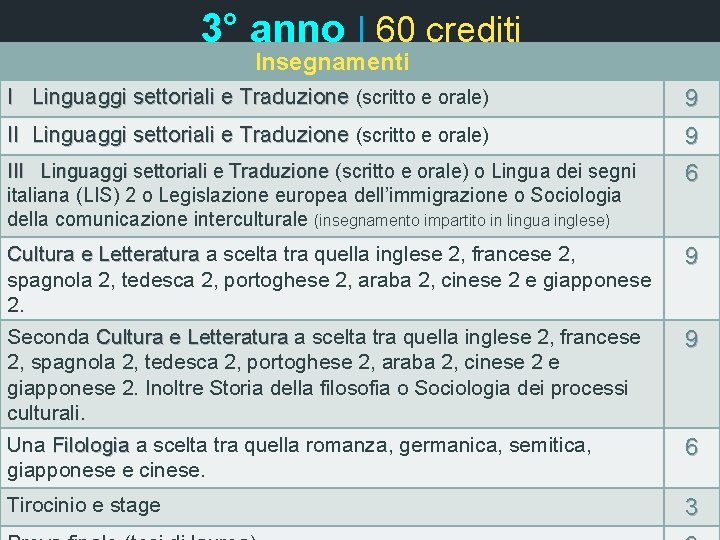 3° anno | 60 crediti Insegnamenti CFU I Linguaggi settoriali e Traduzione (scritto e