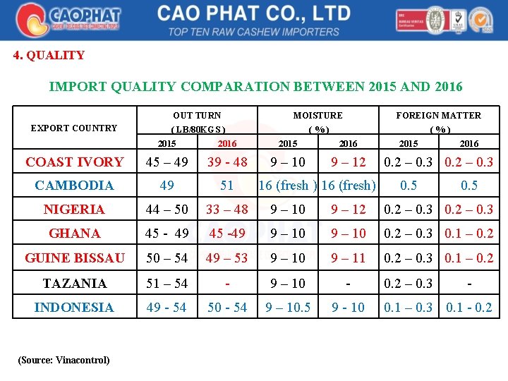 4. QUALITY IMPORT QUALITY COMPARATION BETWEEN 2015 AND 2016 EXPORT COUNTRY OUT TURN MOISTURE