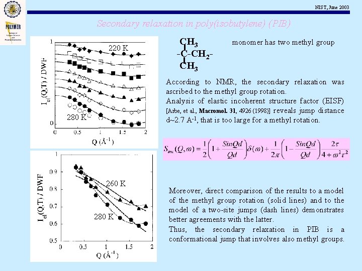 NIST, June 2003 Secondary relaxation in poly(isobutylene) (PIB) 220 K CH 3 -C-CH 2