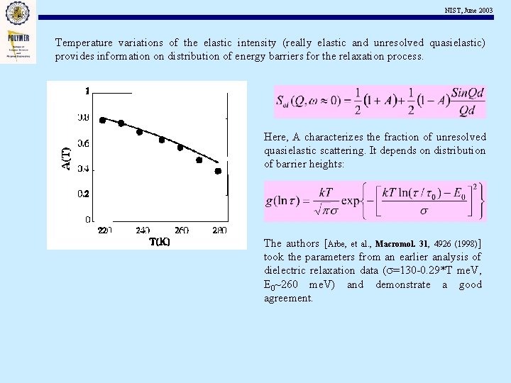 NIST, June 2003 Temperature variations of the elastic intensity (really elastic and unresolved quasielastic)