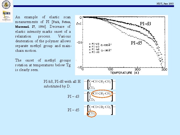 NIST, June 2003 An example of elastic scan measurements of PI [Frick, Fetters, Macromol.