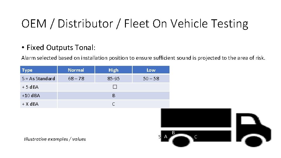 OEM / Distributor / Fleet On Vehicle Testing • Fixed Outputs Tonal: Alarm selected