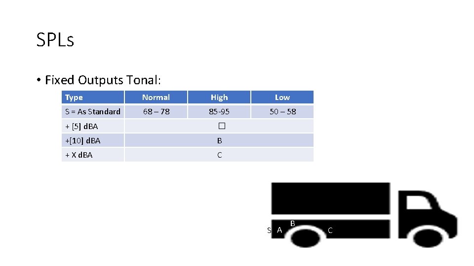 SPLs • Fixed Outputs Tonal: Type Normal High Low S = As Standard 68