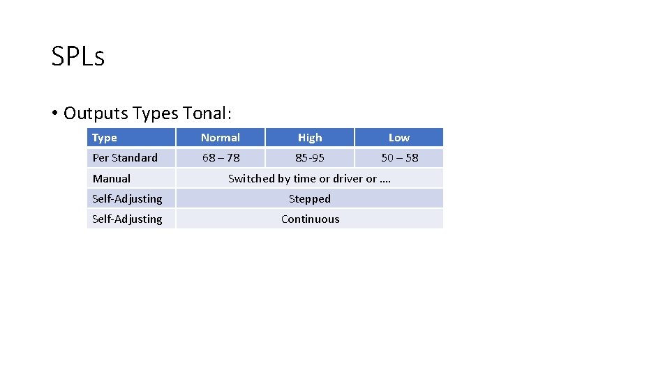 SPLs • Outputs Types Tonal: Type Normal High Low Per Standard 68 – 78