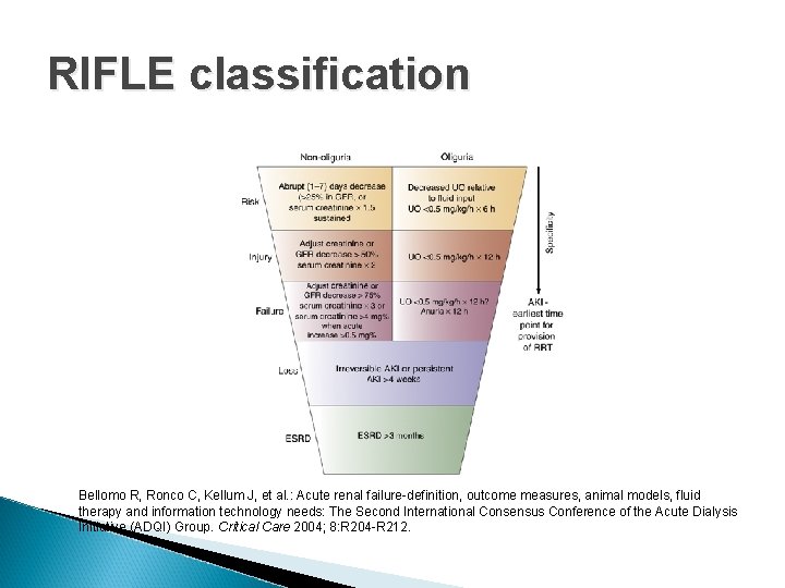 RIFLE classification Bellomo R, Ronco C, Kellum J, et al. : Acute renal failure-definition,