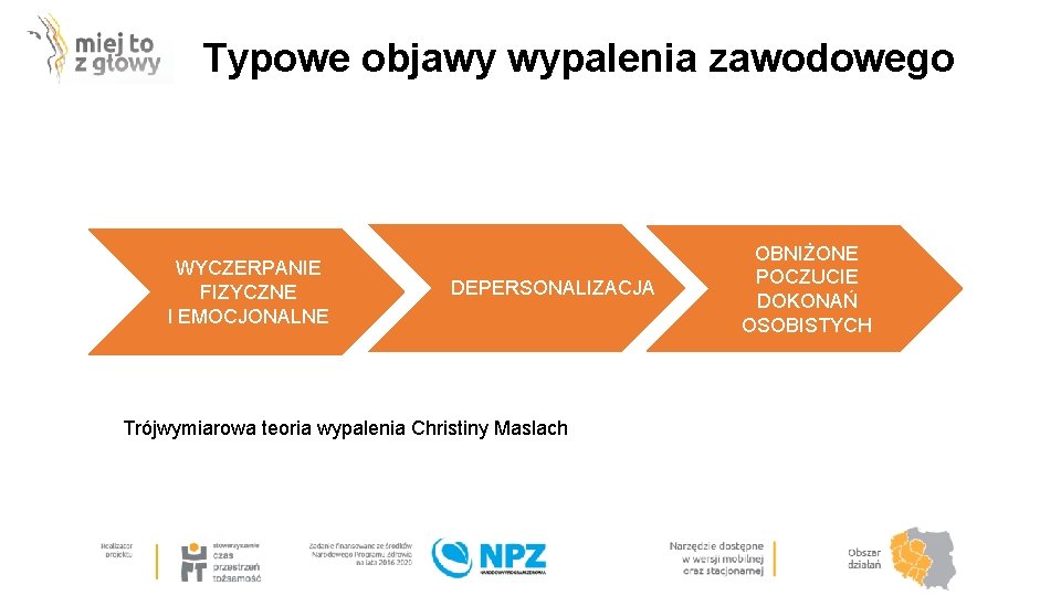 Typowe objawy wypalenia zawodowego WYCZERPANIE FIZYCZNE I EMOCJONALNE DEPERSONALIZACJA Trójwymiarowa teoria wypalenia Christiny Maslach